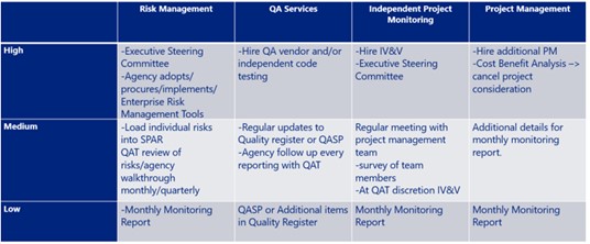 Table

Description automatically generated